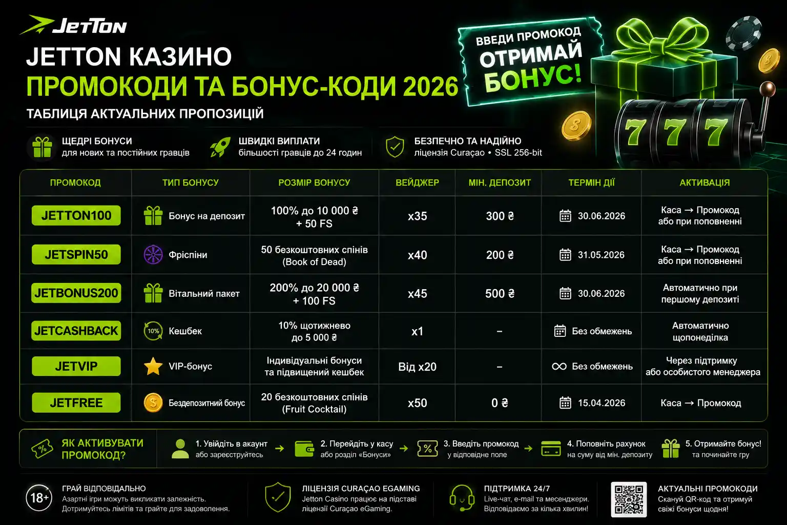 Jetton казино промокоди та бонус-коди 2026 — таблиця актуальних пропозицій